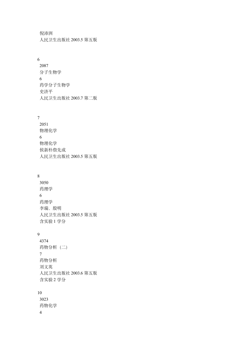 高等教育自学考试药学专业第5页