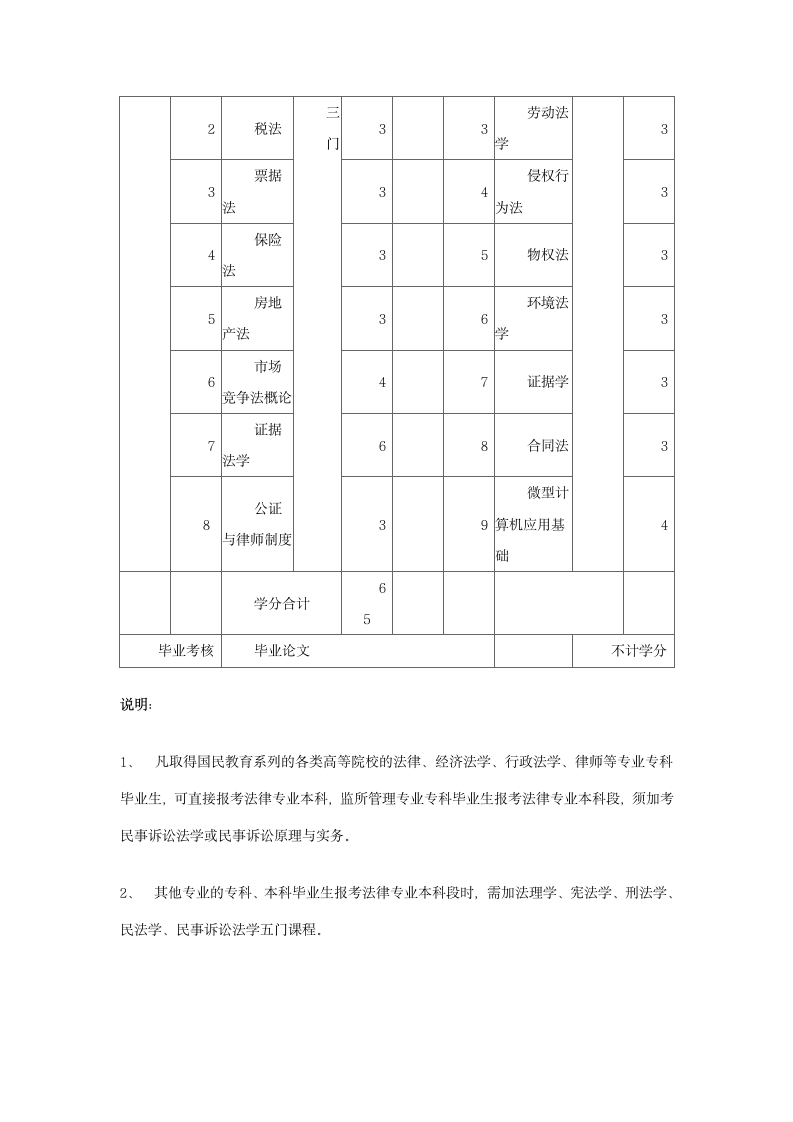 云南省自学考试法律专业第2页