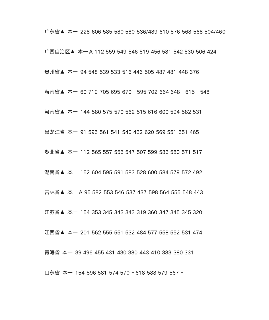 华侨大学2011年全国各地录取分数线第2页