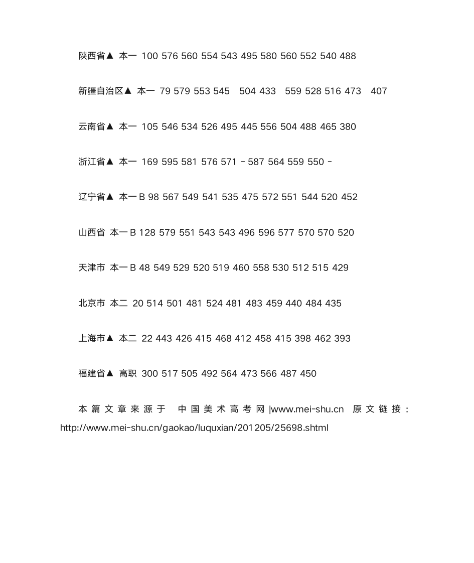 华侨大学2011年全国各地录取分数线第3页