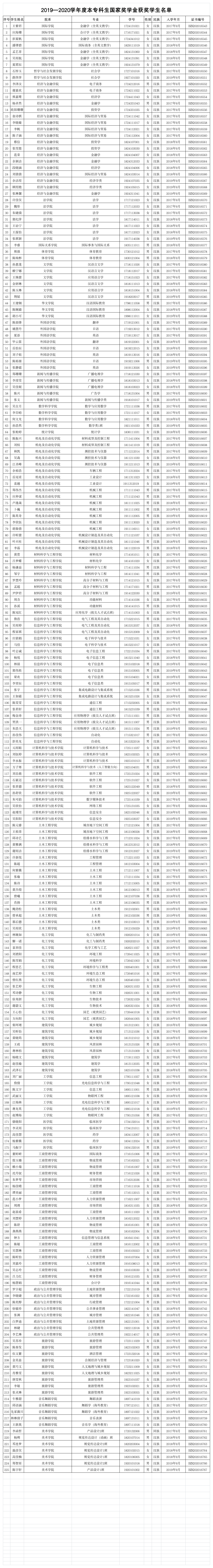 -102-华侨大学第1页