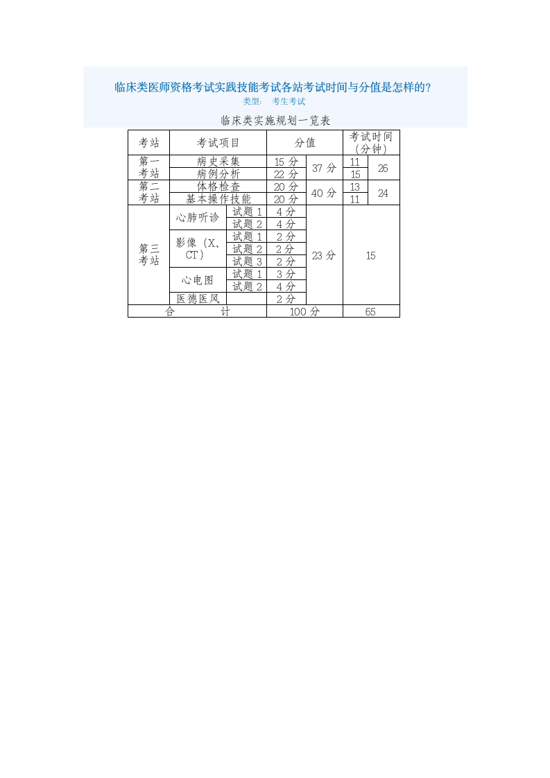 执业医师资格考试实践技能考试时间与分值分布第1页