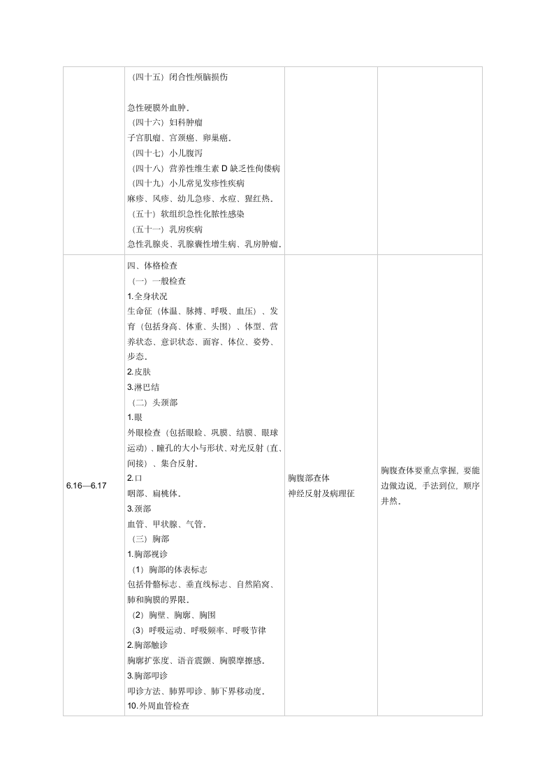 执业医师实践技能考试复习时间安排第3页