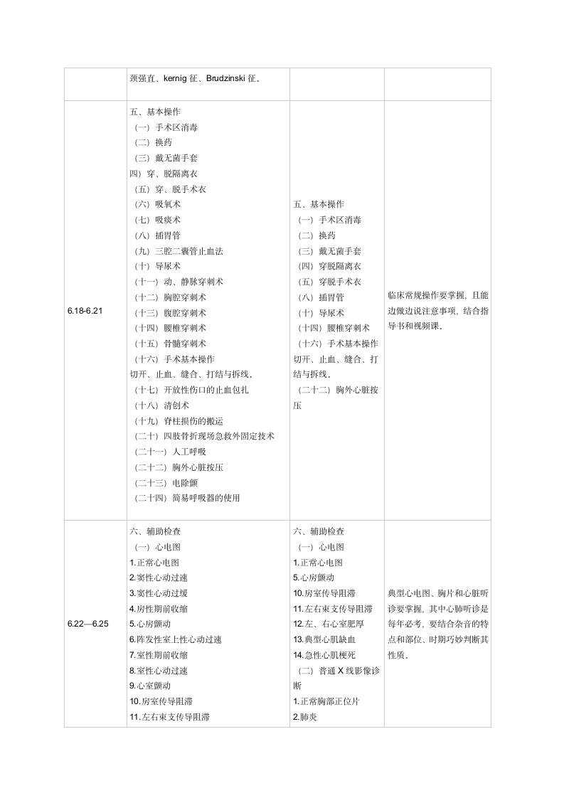 执业医师实践技能考试复习时间安排第5页