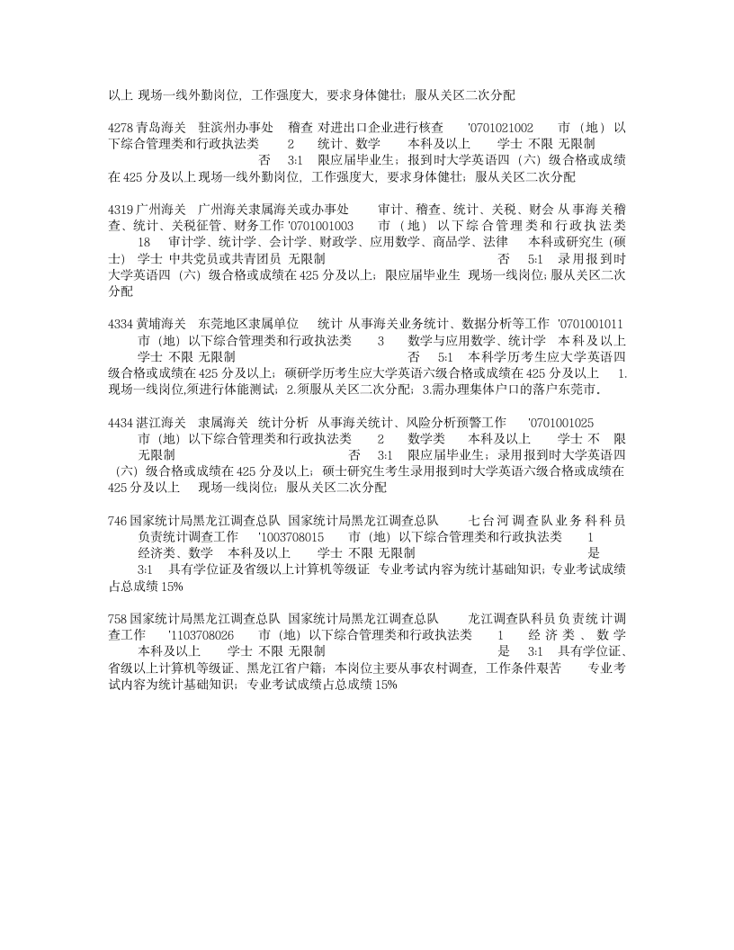 公务员考试职位代码第2页