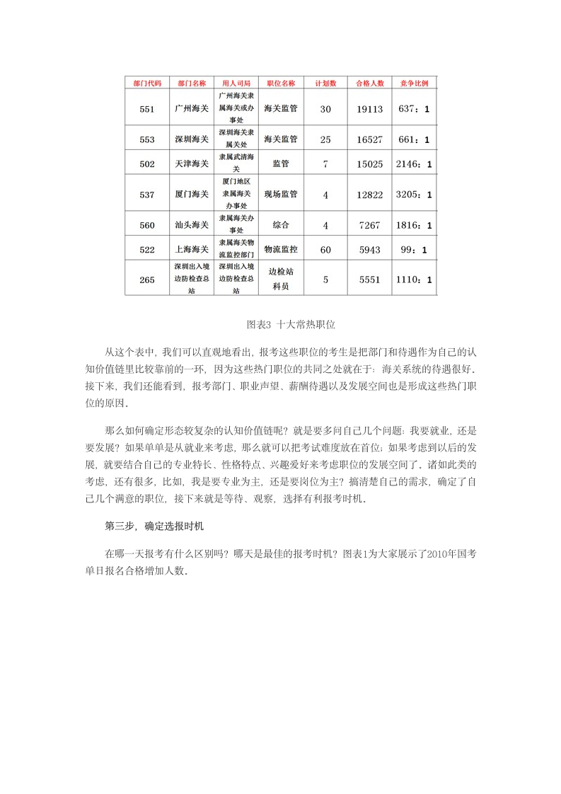 公务员考试如何选择合适职位第2页