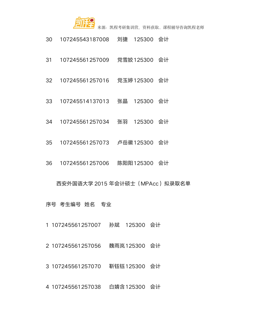 西安外国语大学MPAcc复试分数线、复试与拟录取名单第4页