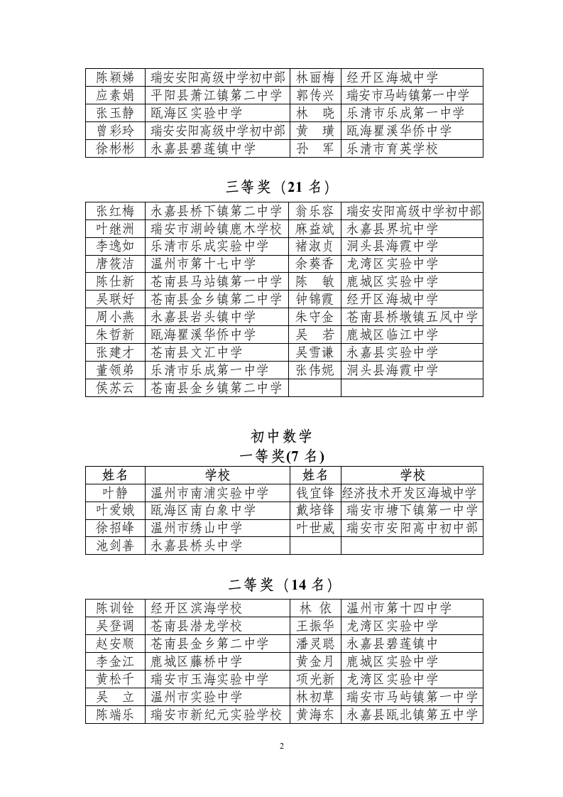 温教研初〔2014〕号 - 温州教科研网第2页