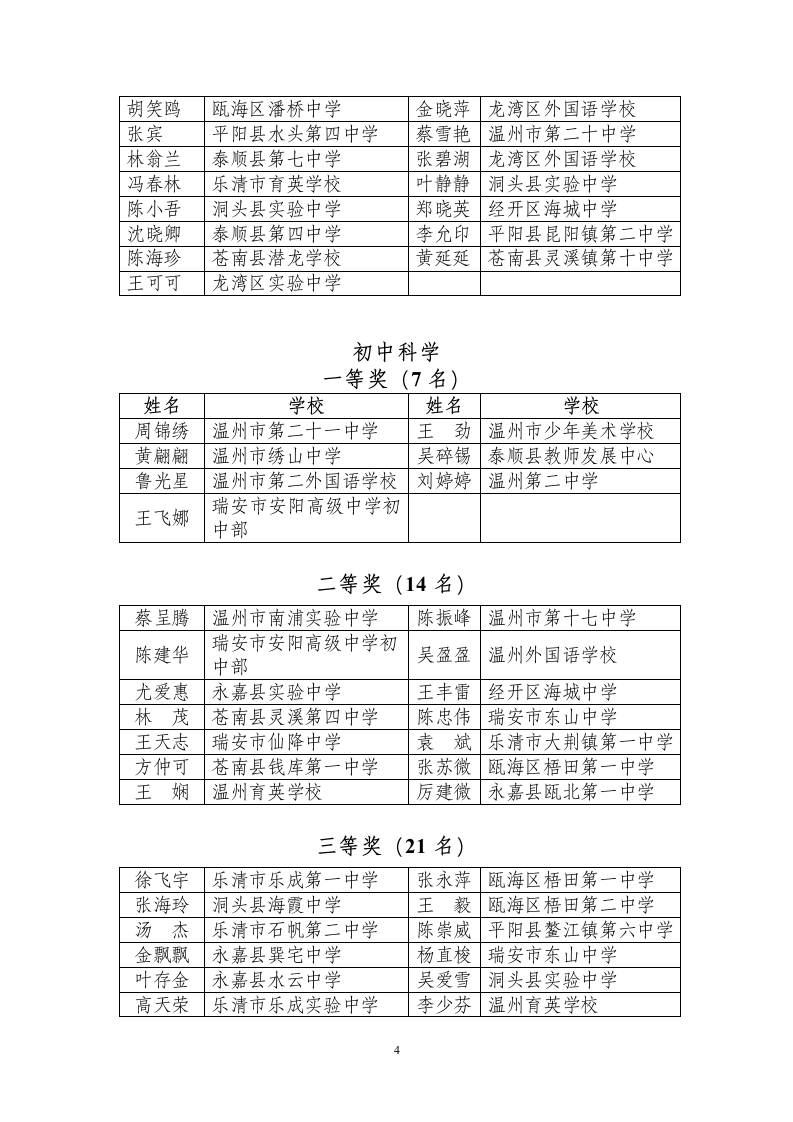 温教研初〔2014〕号 - 温州教科研网第4页