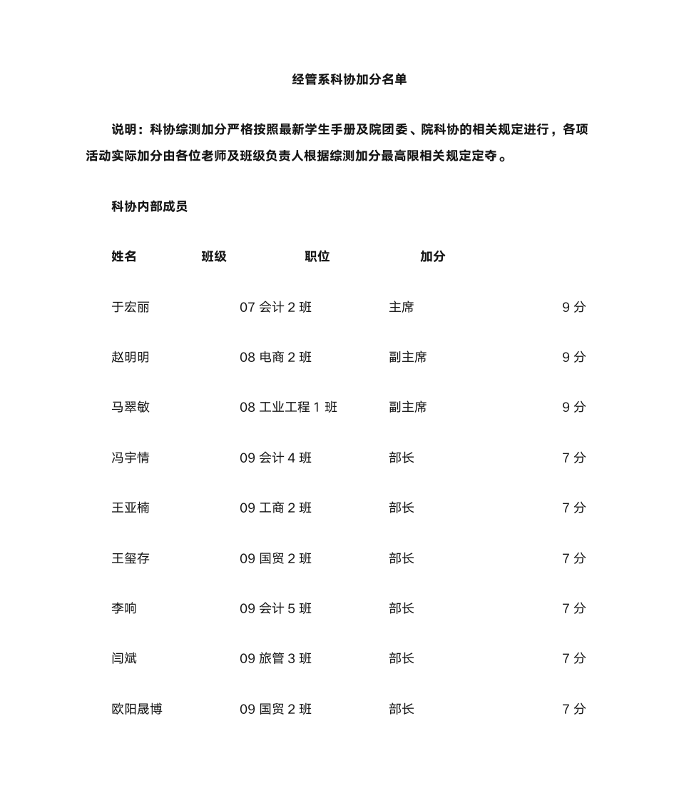 加分名单 - 燕山大学里仁学院欢迎您!第1页