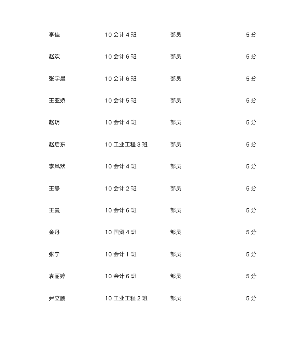 加分名单 - 燕山大学里仁学院欢迎您!第2页