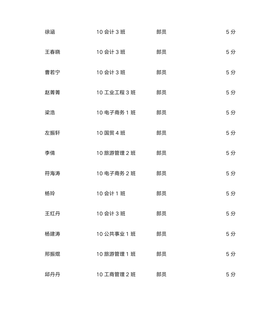 加分名单 - 燕山大学里仁学院欢迎您!第3页