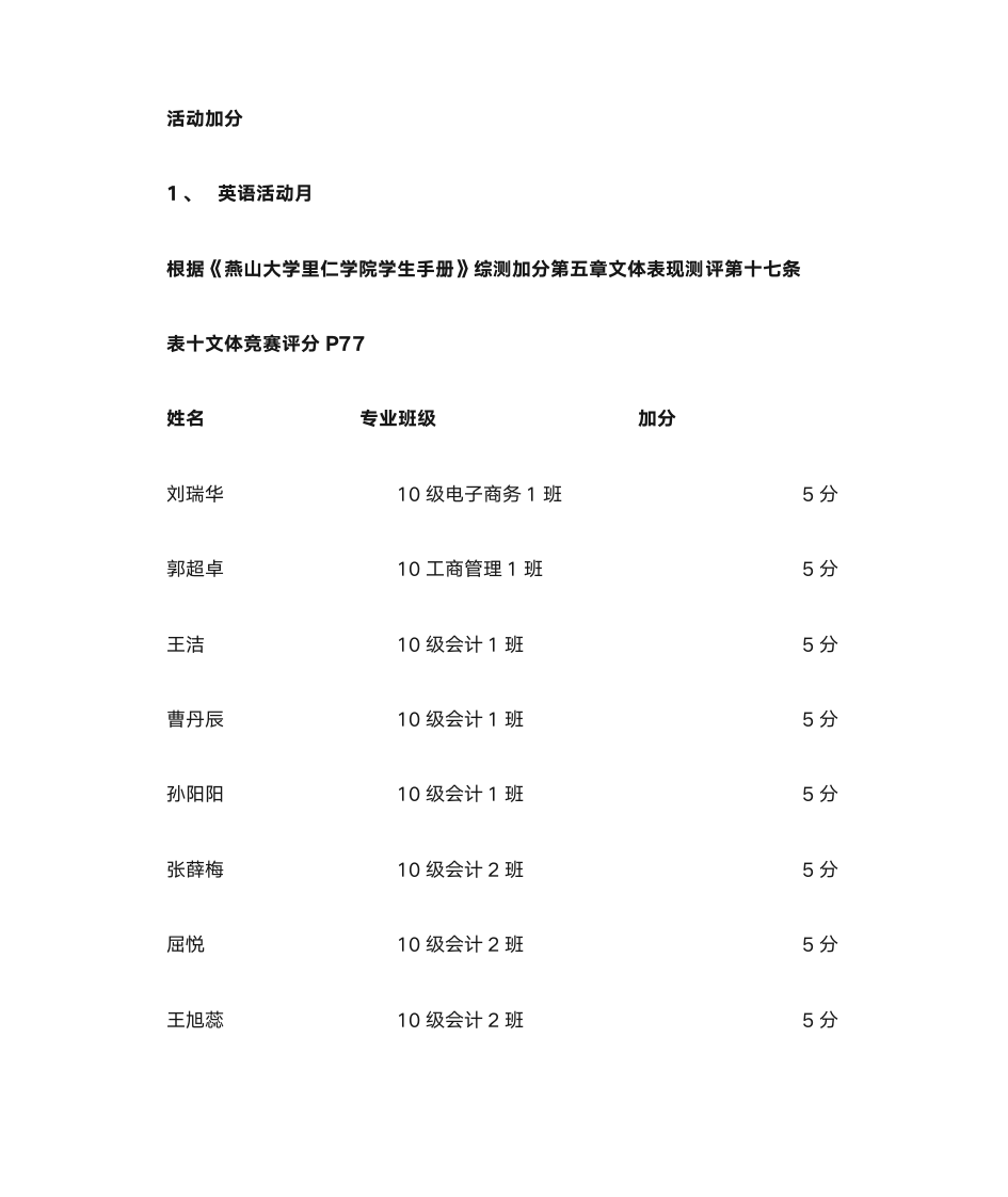 加分名单 - 燕山大学里仁学院欢迎您!第4页