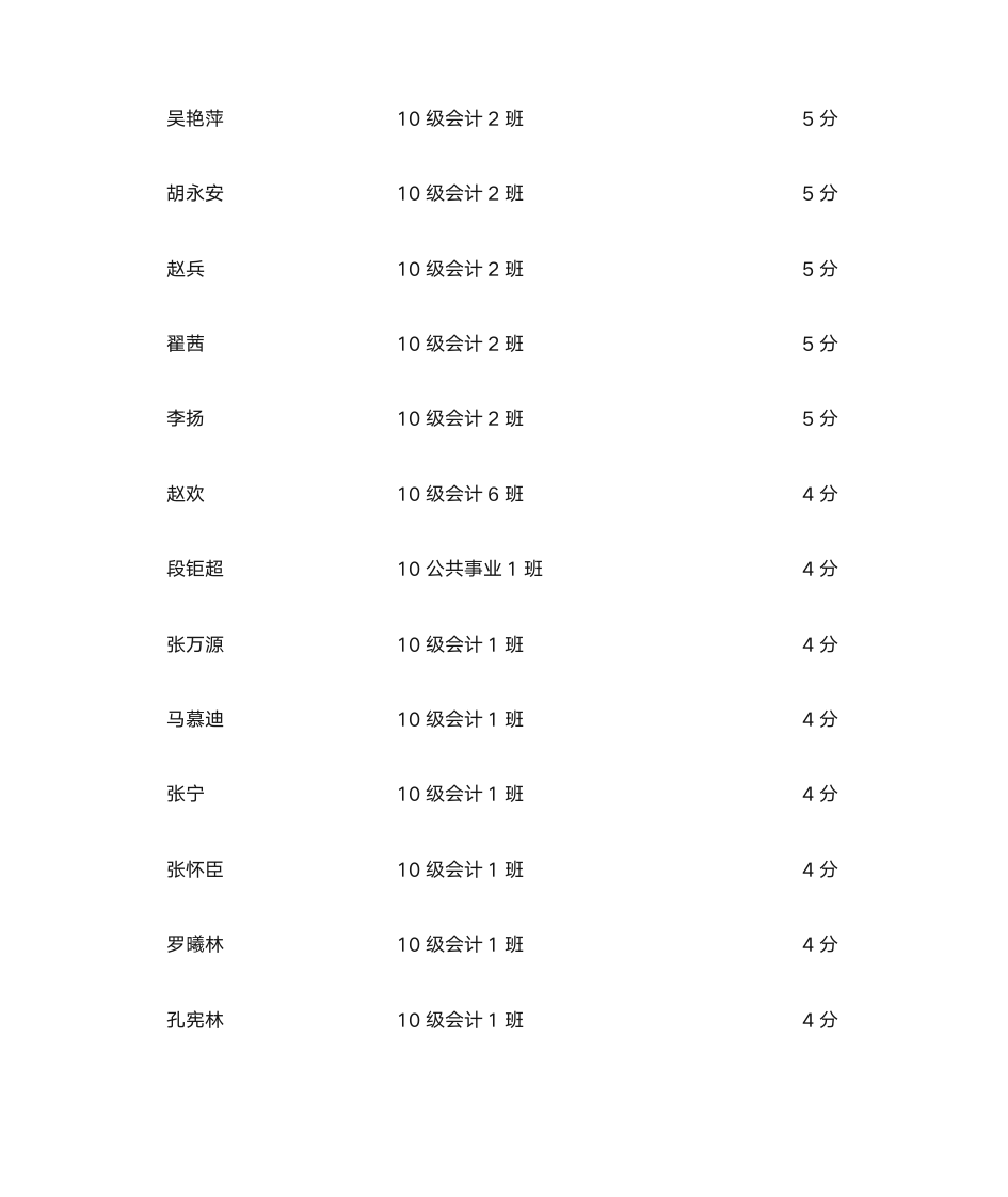 加分名单 - 燕山大学里仁学院欢迎您!第5页