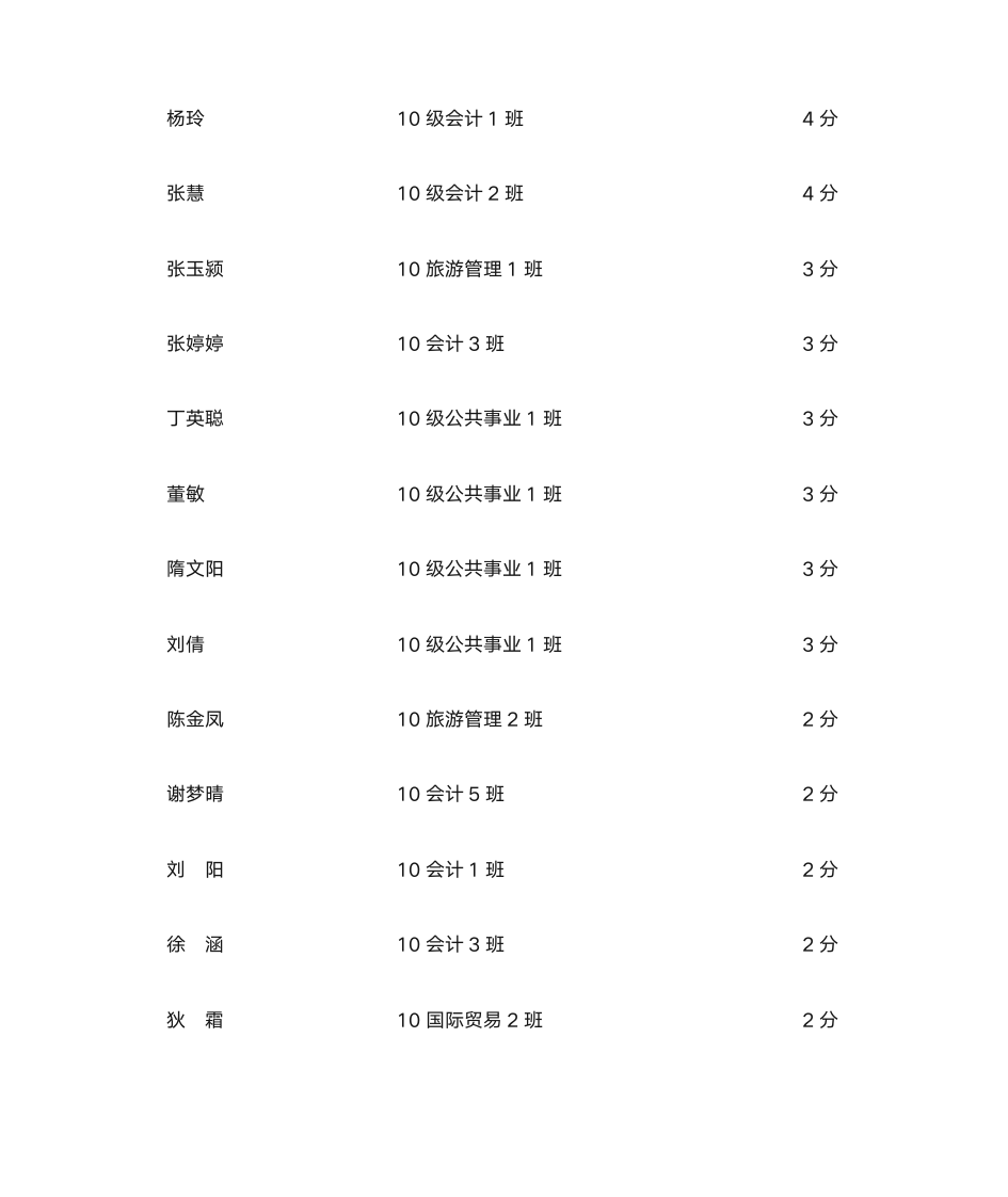 加分名单 - 燕山大学里仁学院欢迎您!第6页