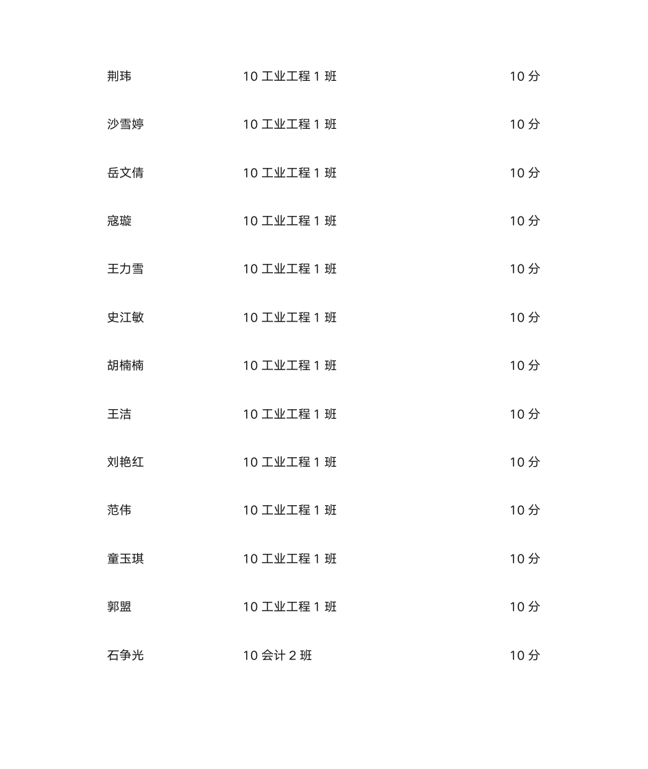 加分名单 - 燕山大学里仁学院欢迎您!第8页