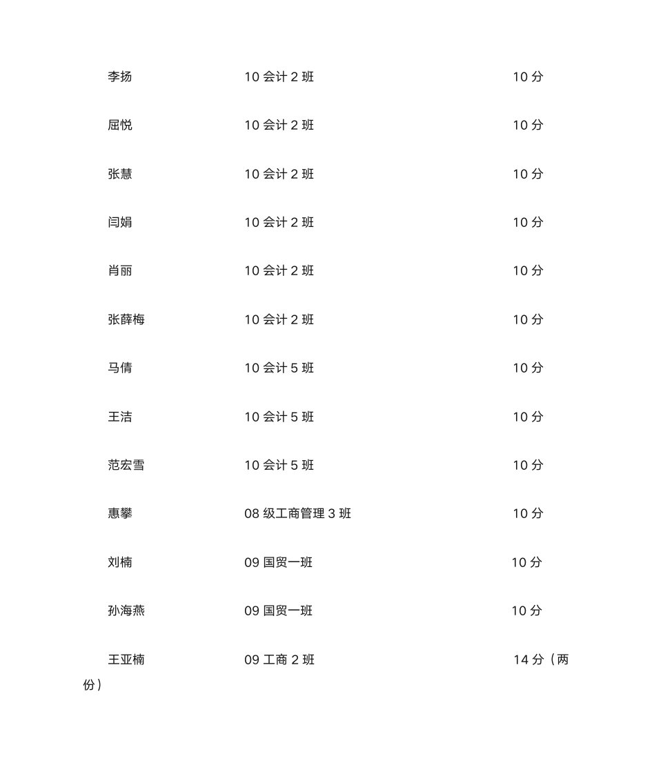 加分名单 - 燕山大学里仁学院欢迎您!第9页