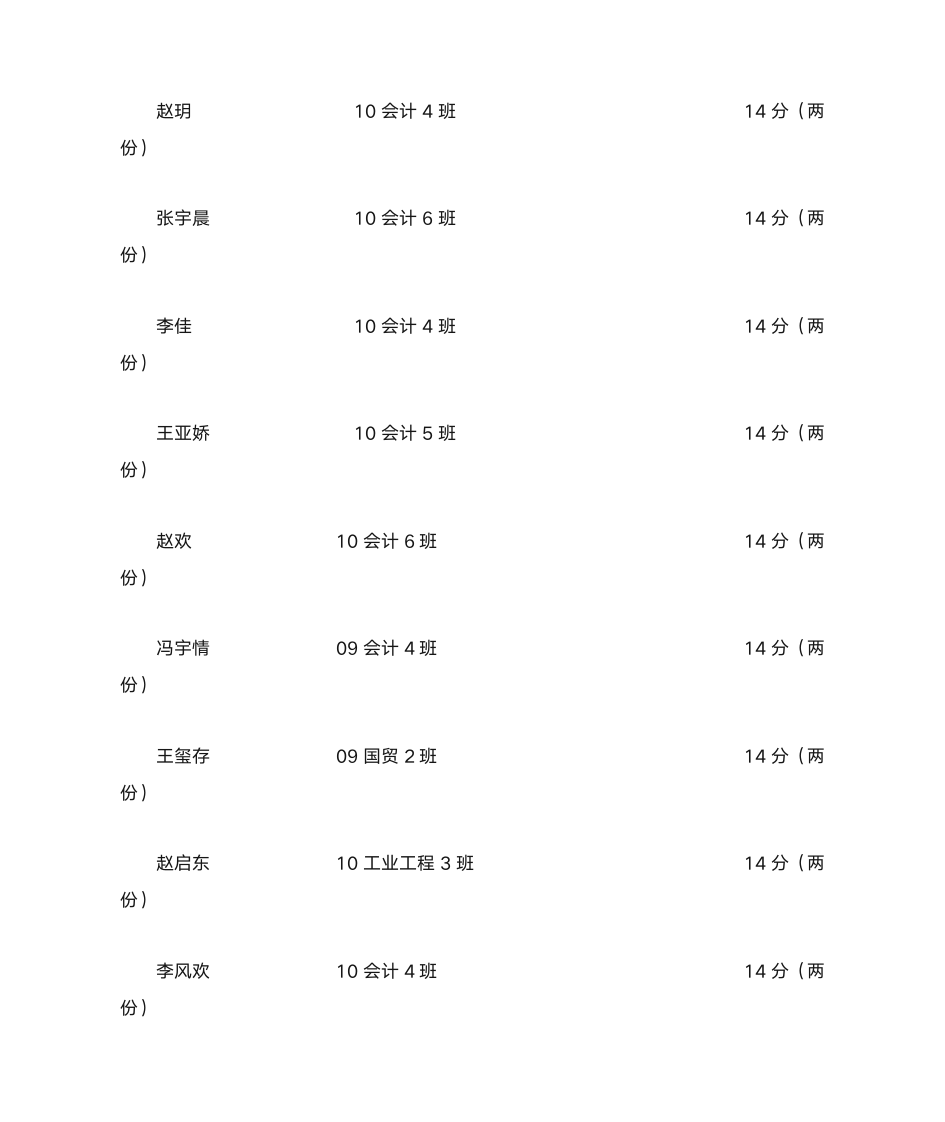 加分名单 - 燕山大学里仁学院欢迎您!第10页