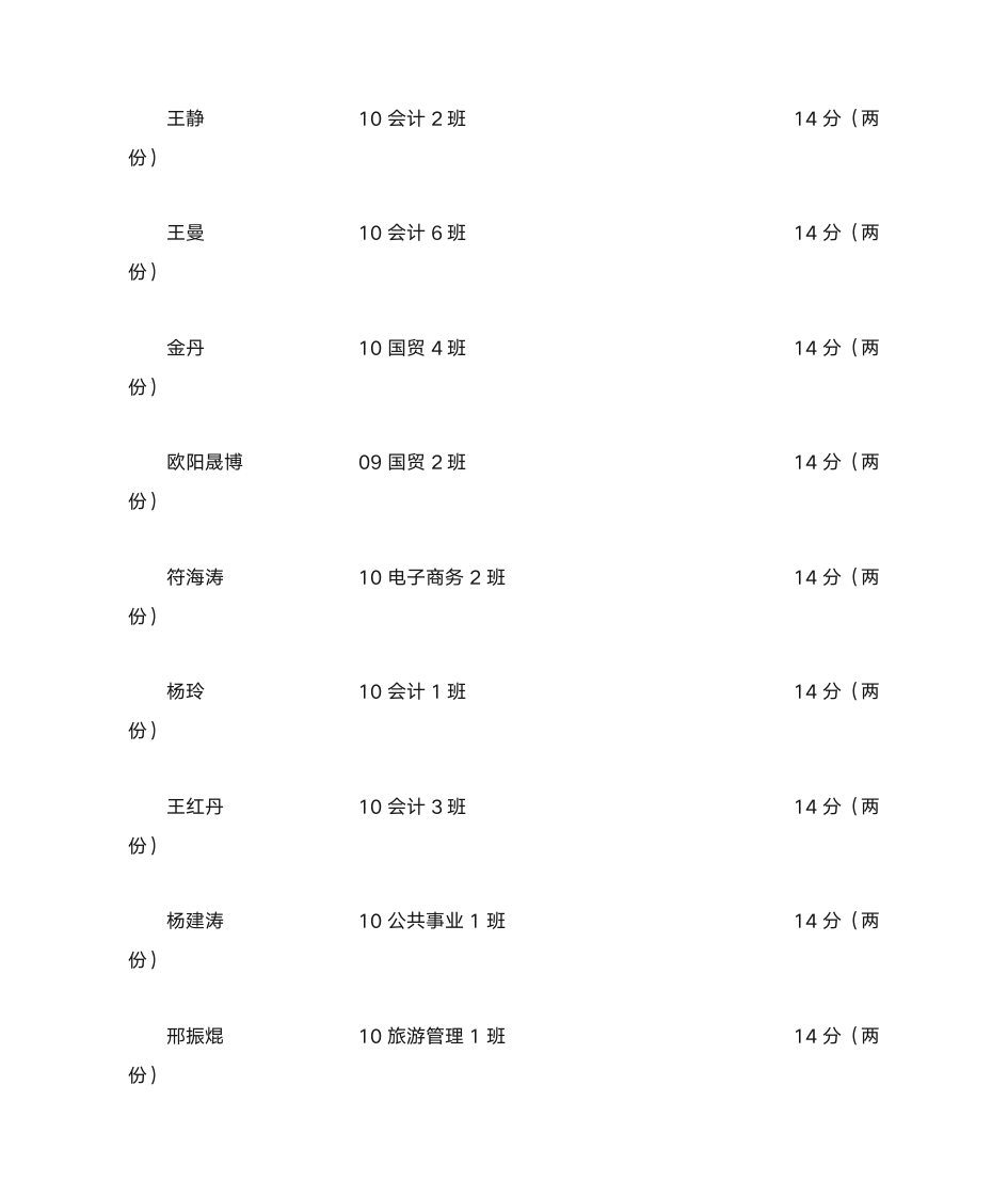 加分名单 - 燕山大学里仁学院欢迎您!第11页