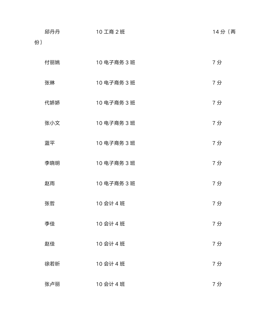 加分名单 - 燕山大学里仁学院欢迎您!第12页