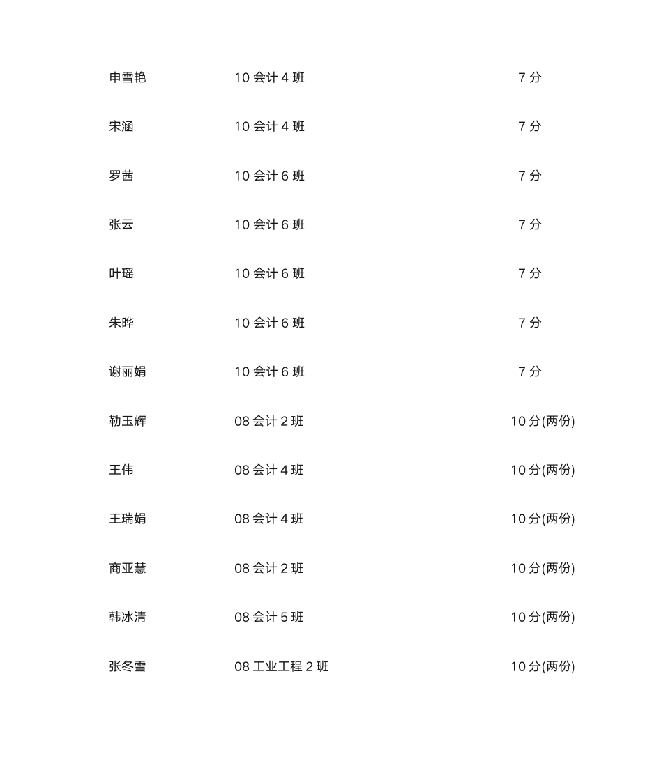 加分名单 - 燕山大学里仁学院欢迎您!第13页