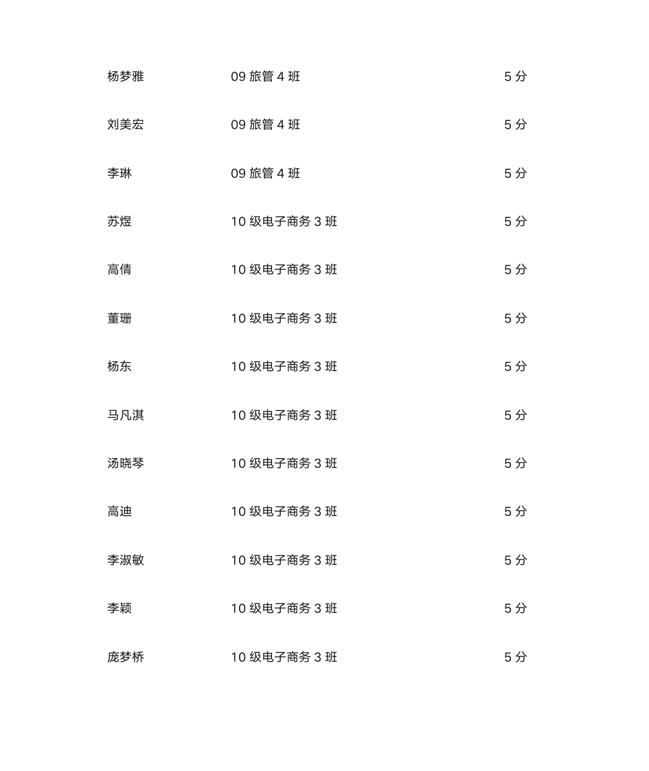 加分名单 - 燕山大学里仁学院欢迎您!第14页