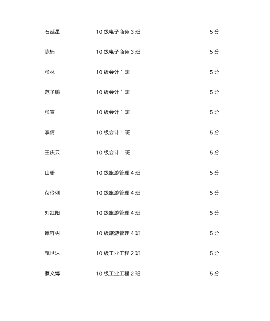 加分名单 - 燕山大学里仁学院欢迎您!第15页