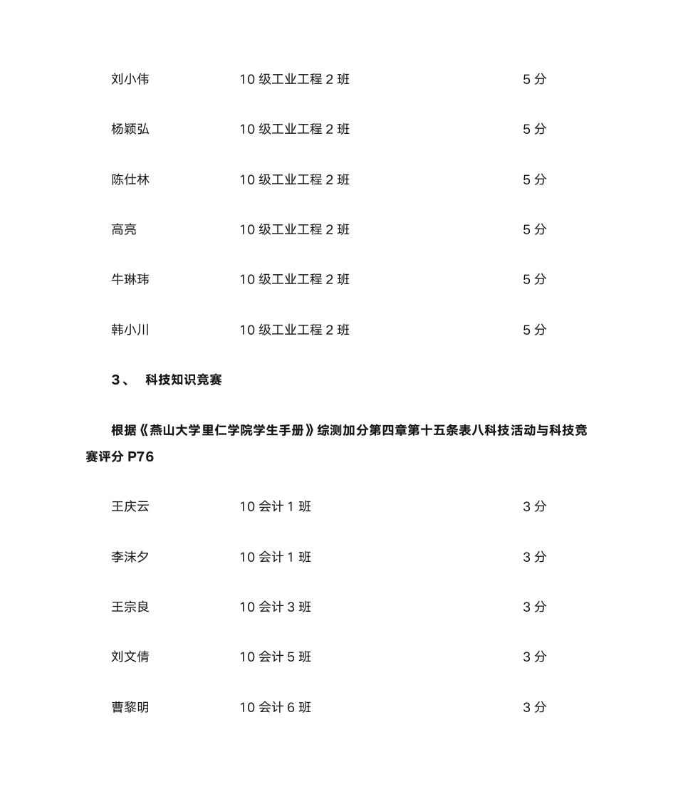 加分名单 - 燕山大学里仁学院欢迎您!第16页