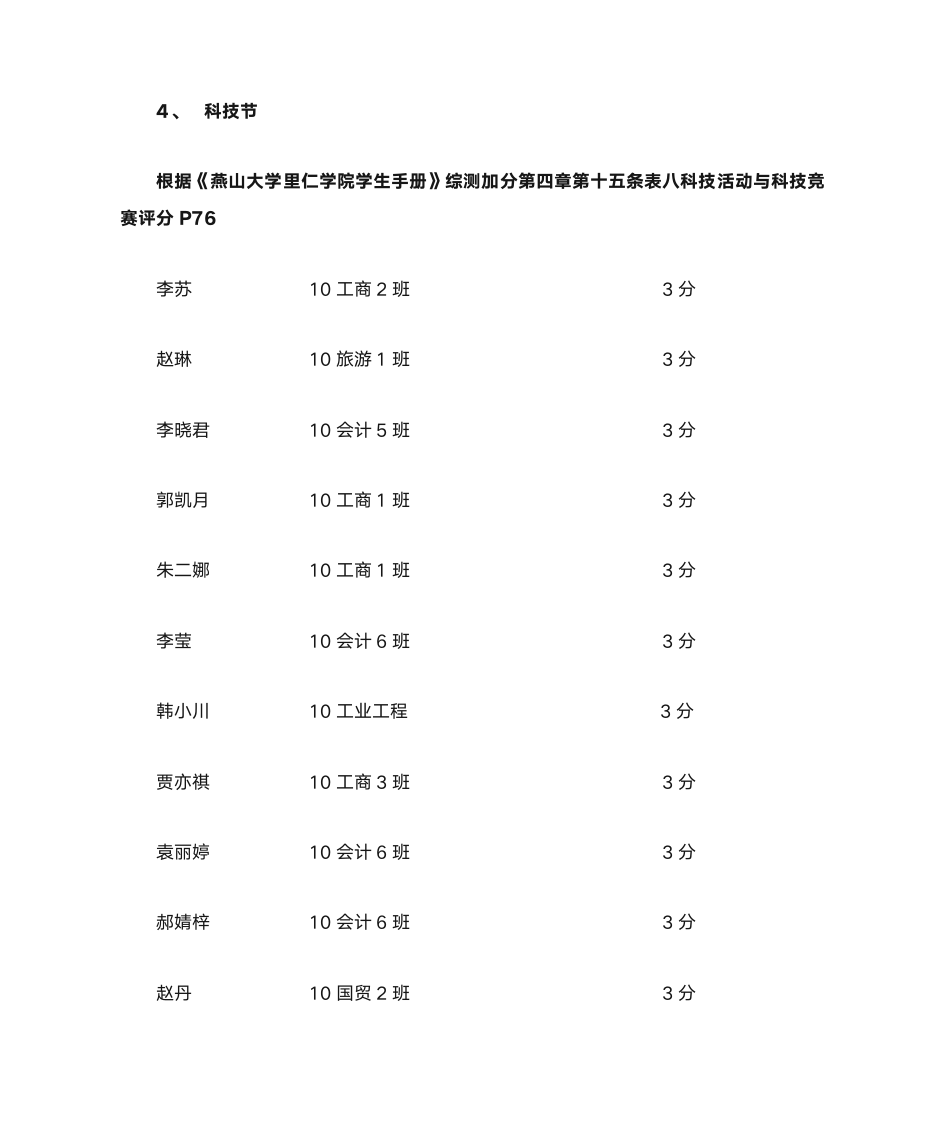 加分名单 - 燕山大学里仁学院欢迎您!第17页