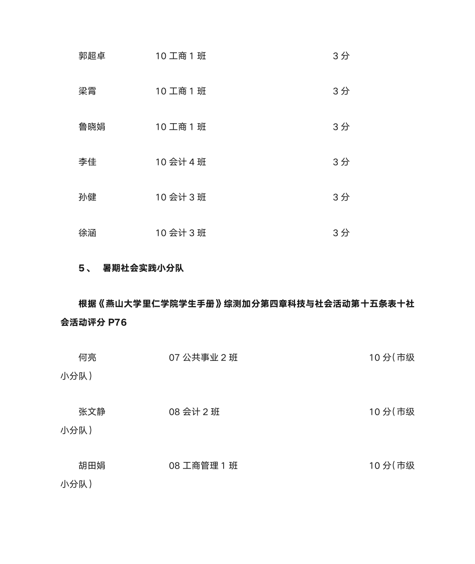 加分名单 - 燕山大学里仁学院欢迎您!第18页