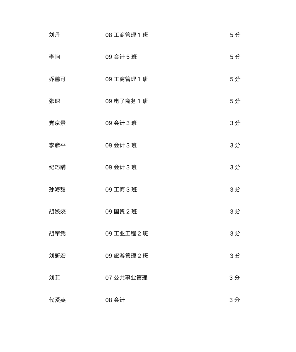 加分名单 - 燕山大学里仁学院欢迎您!第20页