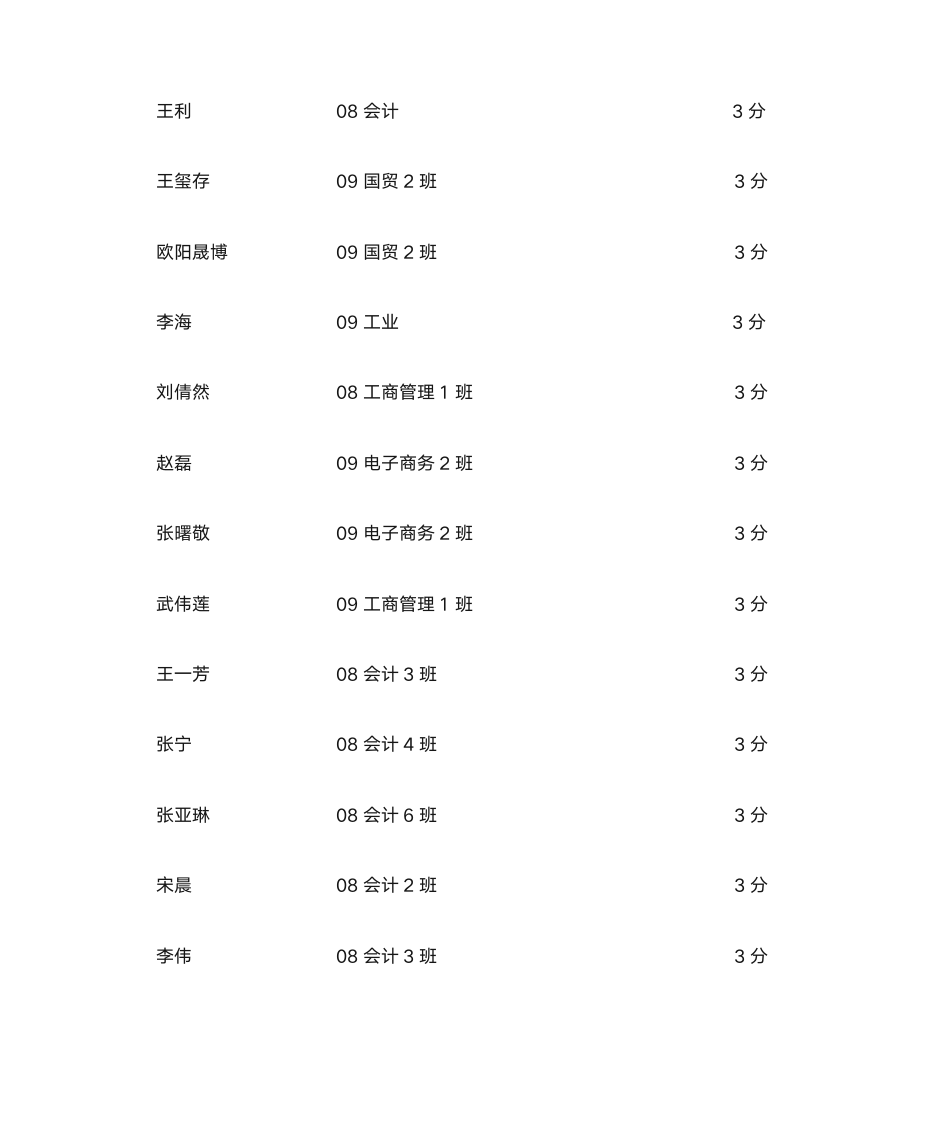 加分名单 - 燕山大学里仁学院欢迎您!第21页