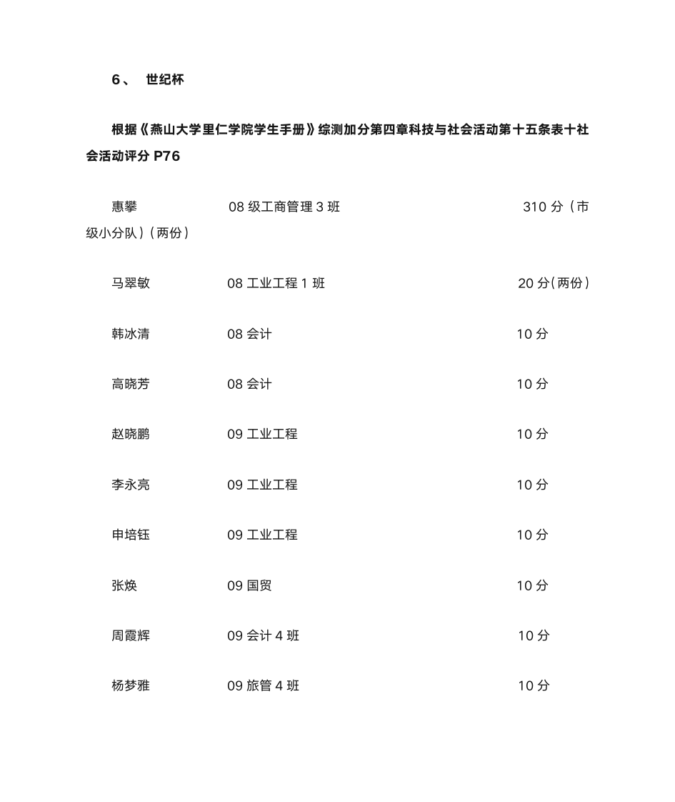 加分名单 - 燕山大学里仁学院欢迎您!第22页