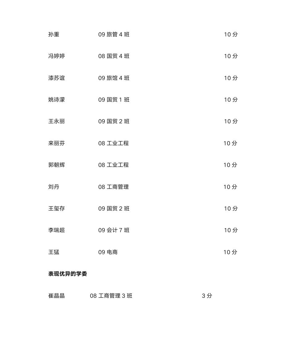 加分名单 - 燕山大学里仁学院欢迎您!第23页