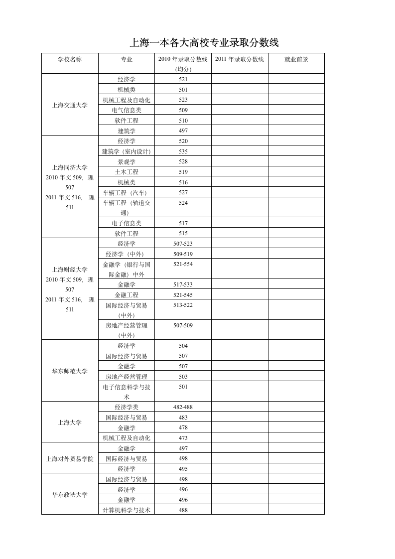 各高校专业录取分数线第1页