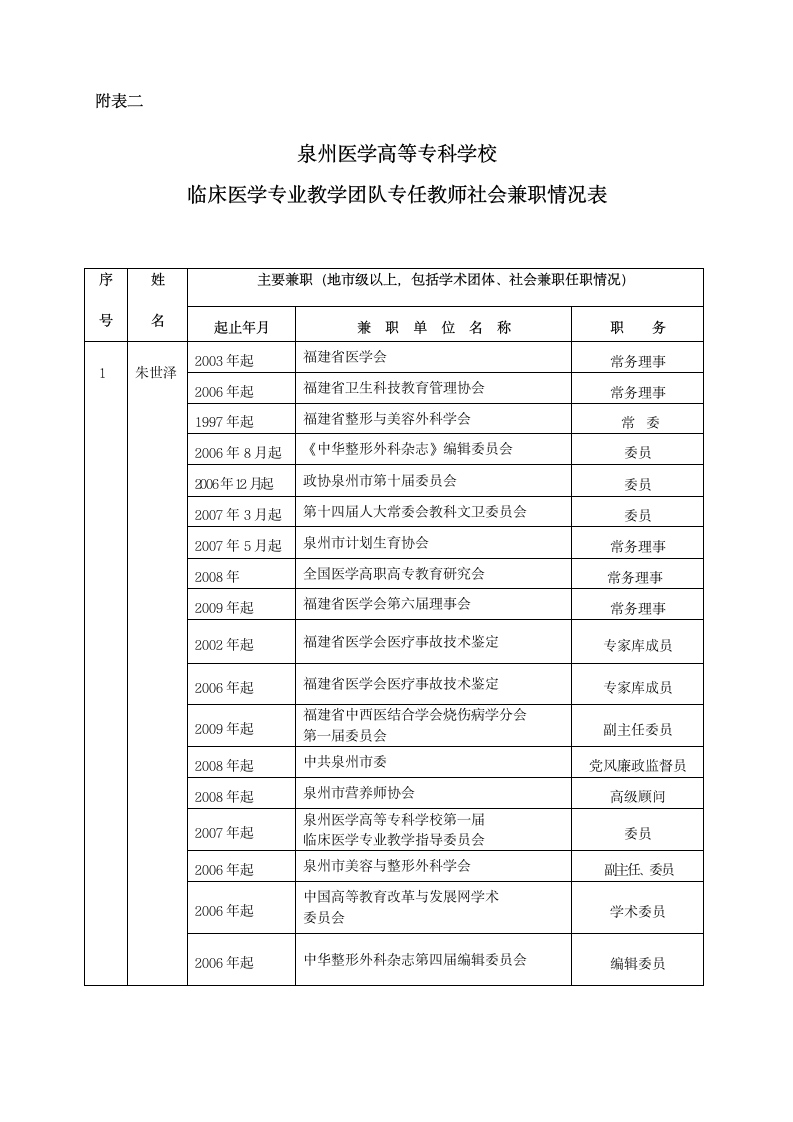 泉州医学高等专科学校第2页