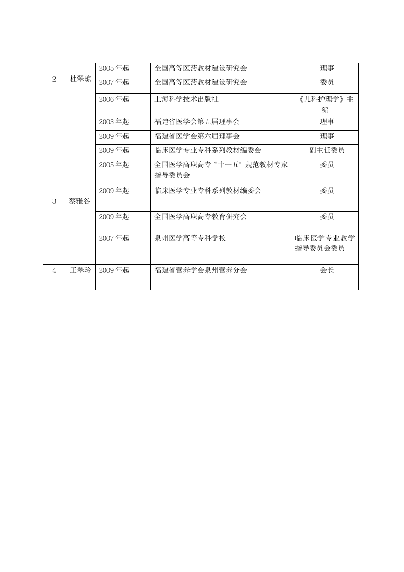 泉州医学高等专科学校第3页