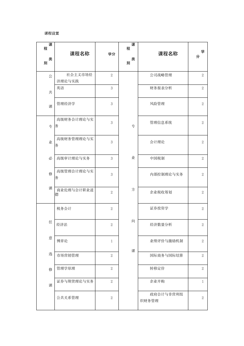 上海财经大学课程设置第1页