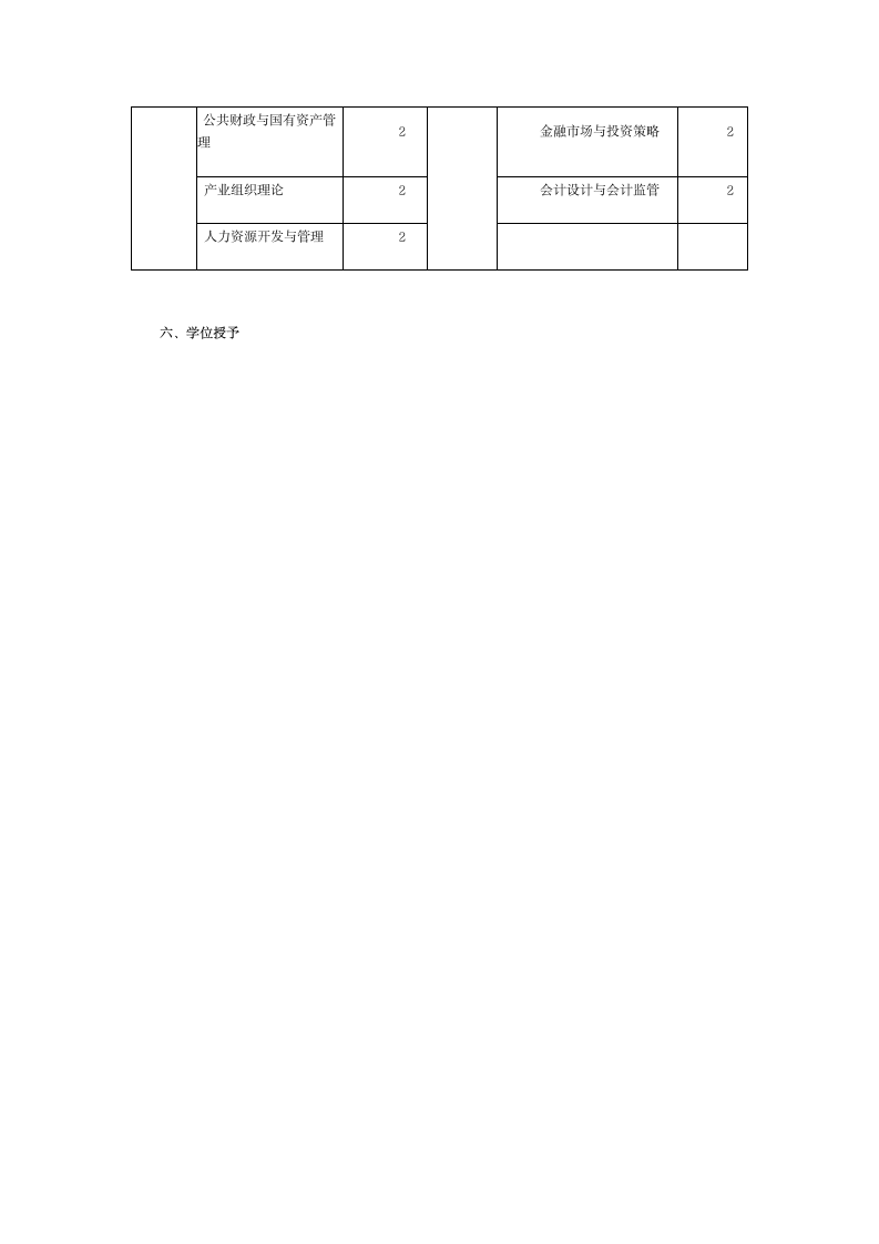 上海财经大学课程设置第2页