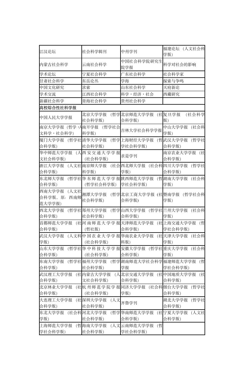 上海财经大学核心期刊目录第5页