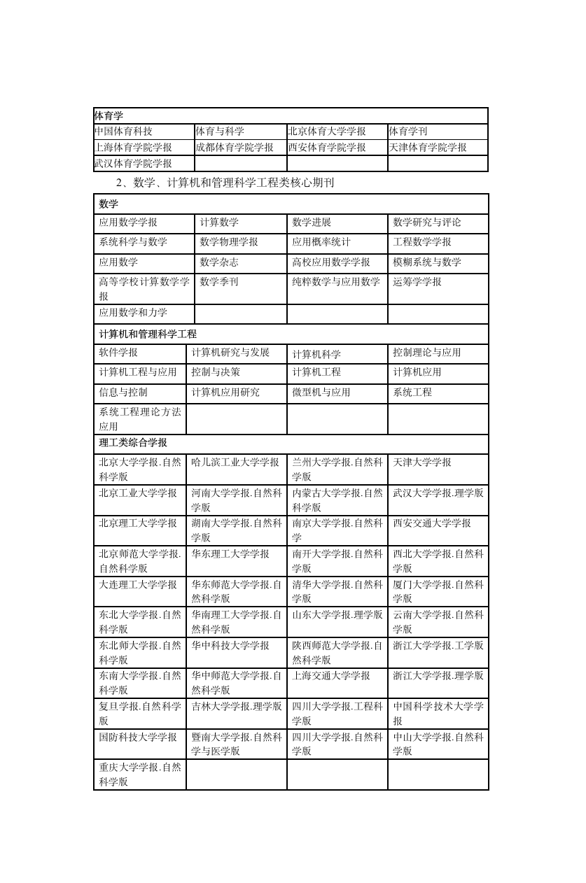 上海财经大学核心期刊目录第6页