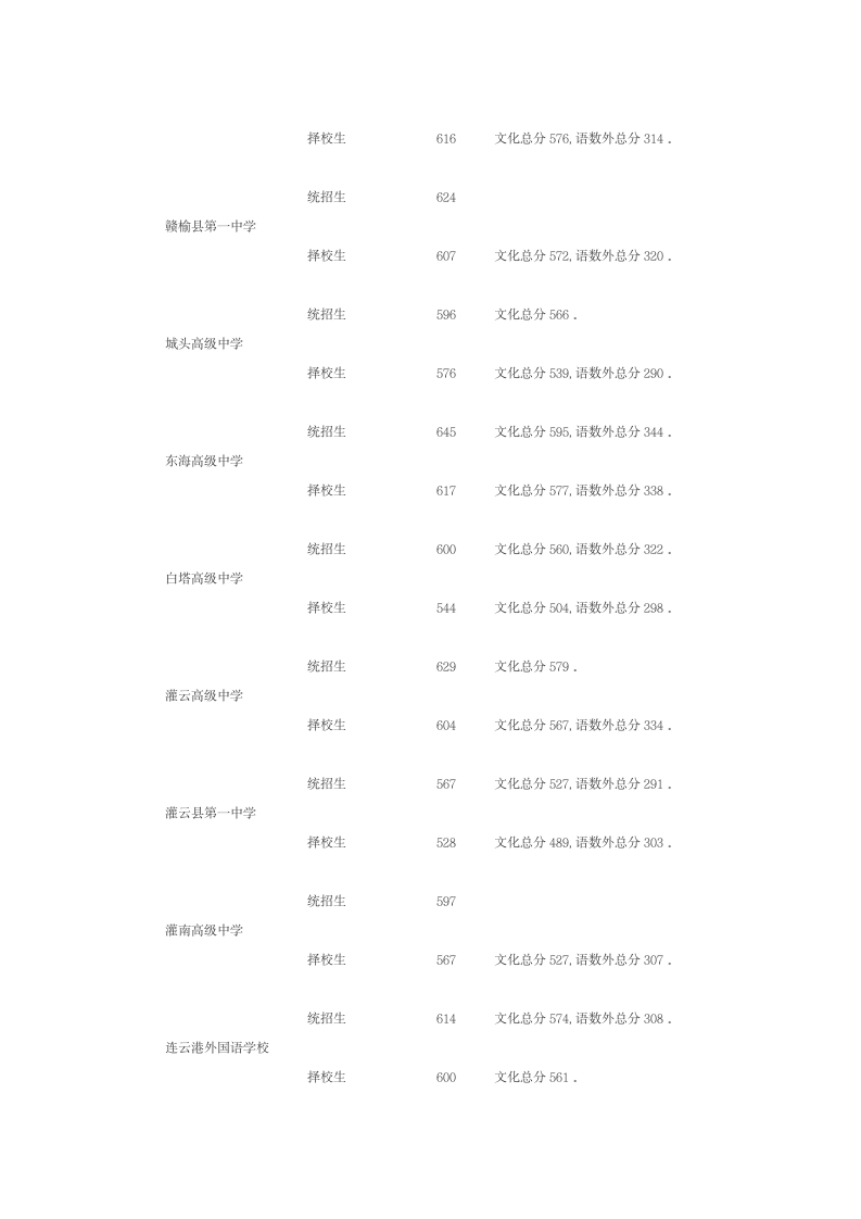 2013年江苏中考分数线第2页