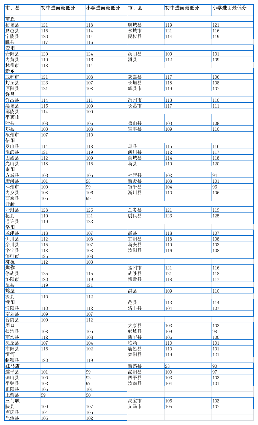 2014年河南特岗教师分数线(不分科版)仅供参考第1页