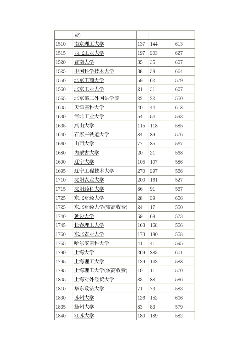 2014年全国一本大学在河南理科录取分数线第5页