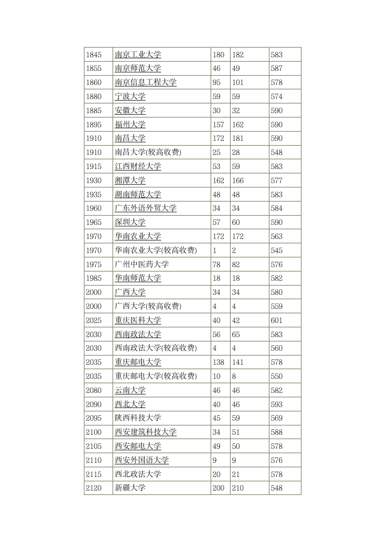 2014年全国一本大学在河南理科录取分数线第6页