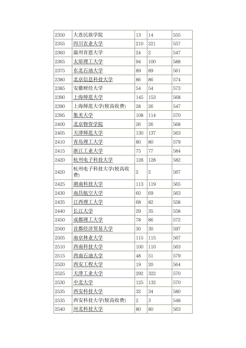 2014年全国一本大学在河南理科录取分数线第8页