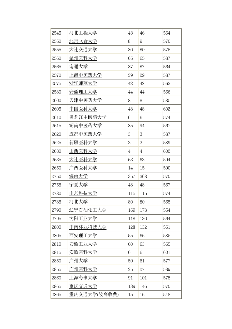 2014年全国一本大学在河南理科录取分数线第9页