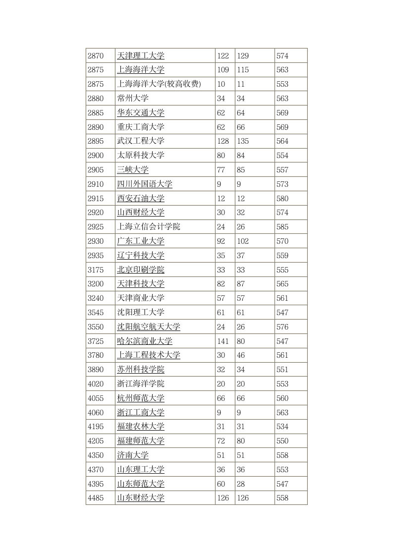 2014年全国一本大学在河南理科录取分数线第10页