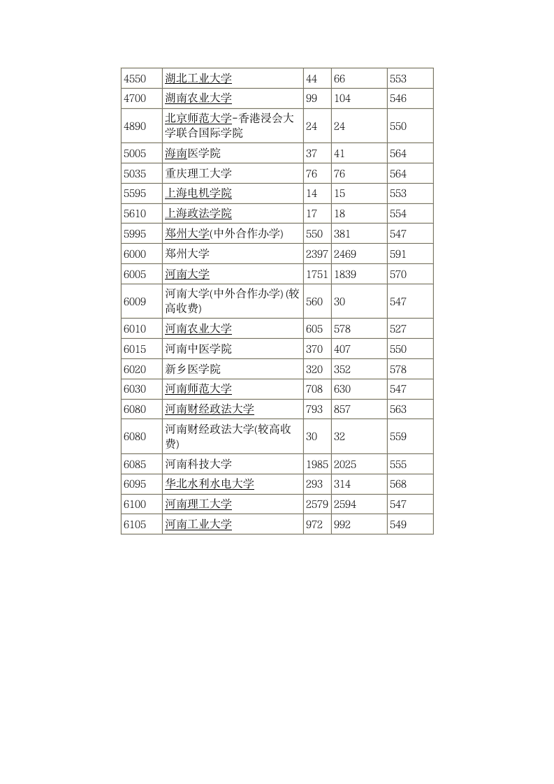 2014年全国一本大学在河南理科录取分数线第11页