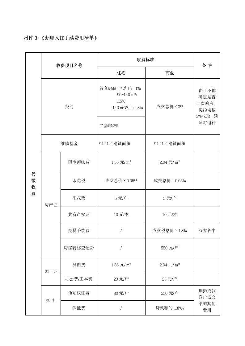 商品房入住通知书及入住须知示范文本.docx第5页